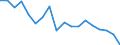 Unit of measure: Year / Sex: Males / Health indicator: Healthy life years in absolute value at 65 / Geopolitical entity (reporting): Denmark