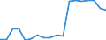Unit of measure: Year / Sex: Males / Health indicator: Healthy life years in absolute value at 65 / Geopolitical entity (reporting): Germany