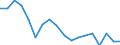 Unit of measure: Year / Sex: Males / Health indicator: Healthy life years in absolute value at 65 / Geopolitical entity (reporting): Greece