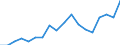 Unit of measure: Year / Sex: Males / Health indicator: Healthy life years in absolute value at 65 / Geopolitical entity (reporting): France
