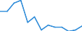 Unit of measure: Year / Sex: Males / Health indicator: Healthy life years in absolute value at 65 / Geopolitical entity (reporting): Croatia