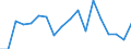 Unit of measure: Year / Sex: Males / Health indicator: Healthy life years in absolute value at 65 / Geopolitical entity (reporting): Cyprus