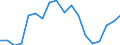 Unit of measure: Year / Sex: Males / Health indicator: Healthy life years in absolute value at 65 / Geopolitical entity (reporting): Luxembourg