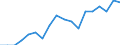 Unit of measure: Year / Sex: Males / Health indicator: Healthy life years in absolute value at 65 / Geopolitical entity (reporting): Hungary