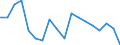 Unit of measure: Year / Sex: Males / Health indicator: Healthy life years in absolute value at 65 / Geopolitical entity (reporting): Netherlands