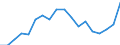 Unit of measure: Year / Sex: Males / Health indicator: Healthy life years in absolute value at 65 / Geopolitical entity (reporting): Austria