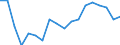 Unit of measure: Year / Sex: Males / Health indicator: Healthy life years in absolute value at 65 / Geopolitical entity (reporting): Poland