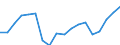 Unit of measure: Year / Sex: Males / Health indicator: Healthy life years in absolute value at 65 / Geopolitical entity (reporting): Slovenia