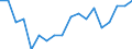 Unit of measure: Year / Sex: Males / Health indicator: Healthy life years in absolute value at 65 / Geopolitical entity (reporting): Slovakia