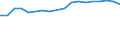 Unit of measure: Year / Sex: Males / Health indicator: Healthy life years in absolute value at 65 / Geopolitical entity (reporting): Sweden