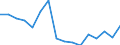 Unit of measure: Year / Sex: Males / Health indicator: Healthy life years in absolute value at 65 / Geopolitical entity (reporting): Switzerland