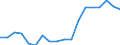 Unit of measure: Year / Sex: Females / Health indicator: Healthy life years in absolute value at 65 / Geopolitical entity (reporting): European Union - 27 countries (from 2020)