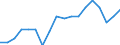 Unit of measure: Year / Sex: Females / Health indicator: Healthy life years in absolute value at 65 / Geopolitical entity (reporting): Belgium