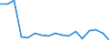 Unit of measure: Year / Sex: Females / Health indicator: Healthy life years in absolute value at 65 / Geopolitical entity (reporting): Bulgaria