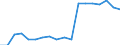 Unit of measure: Year / Sex: Females / Health indicator: Healthy life years in absolute value at 65 / Geopolitical entity (reporting): Germany