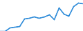 Unit of measure: Year / Sex: Females / Health indicator: Healthy life years in absolute value at 65 / Geopolitical entity (reporting): Estonia