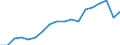 Unit of measure: Year / Sex: Females / Health indicator: Healthy life years in absolute value at 65 / Geopolitical entity (reporting): Ireland