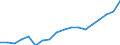 Unit of measure: Year / Sex: Females / Health indicator: Healthy life years in absolute value at 65 / Geopolitical entity (reporting): France