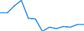 Unit of measure: Year / Sex: Females / Health indicator: Healthy life years in absolute value at 65 / Geopolitical entity (reporting): Croatia