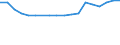 Unit of measure: Year / Sex: Females / Health indicator: Healthy life years in absolute value at 65 / Geopolitical entity (reporting): Italy