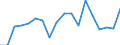 Unit of measure: Year / Sex: Females / Health indicator: Healthy life years in absolute value at 65 / Geopolitical entity (reporting): Cyprus