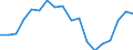 Unit of measure: Year / Sex: Females / Health indicator: Healthy life years in absolute value at 65 / Geopolitical entity (reporting): Luxembourg