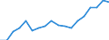 Unit of measure: Year / Sex: Females / Health indicator: Healthy life years in absolute value at 65 / Geopolitical entity (reporting): Hungary