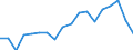 Unit of measure: Year / Sex: Females / Health indicator: Healthy life years in absolute value at 65 / Geopolitical entity (reporting): Malta