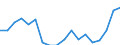 Unit of measure: Year / Sex: Females / Health indicator: Healthy life years in absolute value at 65 / Geopolitical entity (reporting): Slovenia