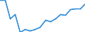 Unit of measure: Year / Sex: Females / Health indicator: Healthy life years in absolute value at 65 / Geopolitical entity (reporting): Slovakia