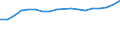 Unit of measure: Year / Sex: Females / Health indicator: Healthy life years in absolute value at 65 / Geopolitical entity (reporting): Finland