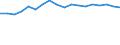 Unit of measure: Year / Sex: Females / Health indicator: Healthy life years in absolute value at 65 / Geopolitical entity (reporting): Norway