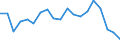 Unit of measure: Percentage / Income and living conditions indicator: At risk of poverty rate (cut-off point: 60% of median equivalised income after social transfers) / Age class: Less than 18 years / Sex: Total / Geopolitical entity (reporting): Belgium