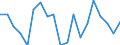 Unit of measure: Percentage / Income and living conditions indicator: At risk of poverty rate (cut-off point: 60% of median equivalised income after social transfers) / Age class: Less than 18 years / Sex: Total / Geopolitical entity (reporting): Denmark