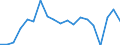 Unit of measure: Percentage / Income and living conditions indicator: At risk of poverty rate (cut-off point: 60% of median equivalised income after social transfers) / Age class: Less than 18 years / Sex: Total / Geopolitical entity (reporting): Germany