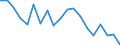 Unit of measure: Percentage / Income and living conditions indicator: At risk of poverty rate (cut-off point: 60% of median equivalised income after social transfers) / Age class: Less than 18 years / Sex: Total / Geopolitical entity (reporting): Estonia