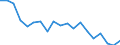 Unit of measure: Percentage / Income and living conditions indicator: At risk of poverty rate (cut-off point: 60% of median equivalised income after social transfers) / Age class: Less than 18 years / Sex: Total / Geopolitical entity (reporting): Ireland