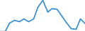 Unit of measure: Percentage / Income and living conditions indicator: At risk of poverty rate (cut-off point: 60% of median equivalised income after social transfers) / Age class: Less than 18 years / Sex: Total / Geopolitical entity (reporting): Greece