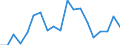 Unit of measure: Percentage / Income and living conditions indicator: At risk of poverty rate (cut-off point: 60% of median equivalised income after social transfers) / Age class: Less than 18 years / Sex: Total / Geopolitical entity (reporting): Spain
