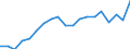 Unit of measure: Percentage / Income and living conditions indicator: At risk of poverty rate (cut-off point: 60% of median equivalised income after social transfers) / Age class: Less than 18 years / Sex: Total / Geopolitical entity (reporting): France