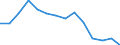 Unit of measure: Percentage / Income and living conditions indicator: At risk of poverty rate (cut-off point: 60% of median equivalised income after social transfers) / Age class: Less than 18 years / Sex: Total / Geopolitical entity (reporting): Croatia