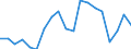 Unit of measure: Percentage / Income and living conditions indicator: At risk of poverty rate (cut-off point: 60% of median equivalised income after social transfers) / Age class: Less than 18 years / Sex: Total / Geopolitical entity (reporting): Italy