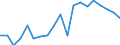 Unit of measure: Percentage / Income and living conditions indicator: At risk of poverty rate (cut-off point: 60% of median equivalised income after social transfers) / Age class: Less than 18 years / Sex: Total / Geopolitical entity (reporting): Cyprus