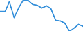 Unit of measure: Percentage / Income and living conditions indicator: At risk of poverty rate (cut-off point: 60% of median equivalised income after social transfers) / Age class: Less than 18 years / Sex: Total / Geopolitical entity (reporting): Latvia
