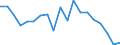 Unit of measure: Percentage / Income and living conditions indicator: At risk of poverty rate (cut-off point: 60% of median equivalised income after social transfers) / Age class: Less than 18 years / Sex: Total / Geopolitical entity (reporting): Lithuania