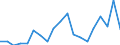 Unit of measure: Percentage / Income and living conditions indicator: At risk of poverty rate (cut-off point: 60% of median equivalised income after social transfers) / Age class: Less than 18 years / Sex: Total / Geopolitical entity (reporting): Luxembourg