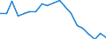 Unit of measure: Percentage / Income and living conditions indicator: At risk of poverty rate (cut-off point: 60% of median equivalised income after social transfers) / Age class: Less than 18 years / Sex: Total / Geopolitical entity (reporting): Hungary