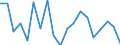 Unit of measure: Percentage / Income and living conditions indicator: At risk of poverty rate (cut-off point: 60% of median equivalised income after social transfers) / Age class: Less than 18 years / Sex: Total / Geopolitical entity (reporting): Netherlands