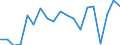 Unit of measure: Percentage / Income and living conditions indicator: At risk of poverty rate (cut-off point: 60% of median equivalised income after social transfers) / Age class: Less than 18 years / Sex: Total / Geopolitical entity (reporting): Austria