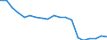Unit of measure: Percentage / Income and living conditions indicator: At risk of poverty rate (cut-off point: 60% of median equivalised income after social transfers) / Age class: Less than 18 years / Sex: Total / Geopolitical entity (reporting): Poland